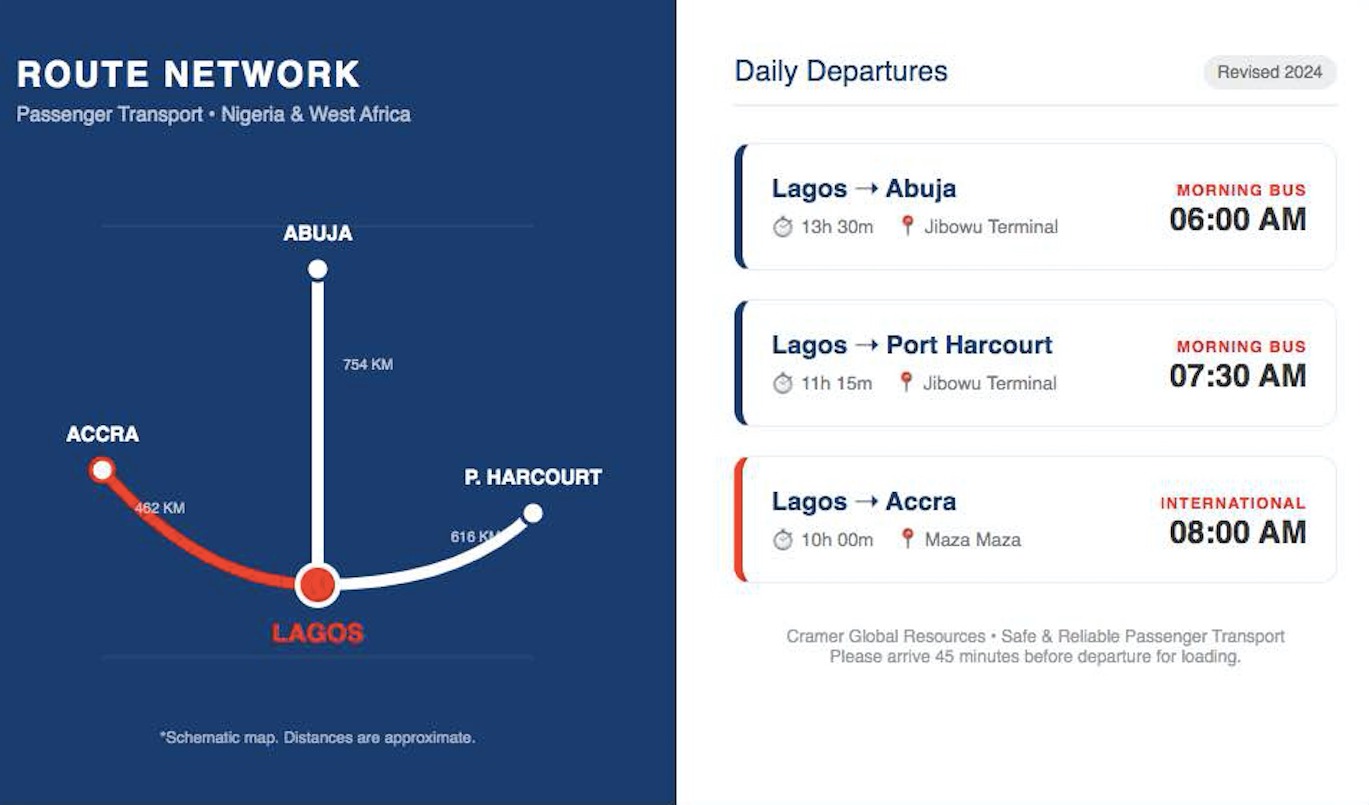 Map of Nigeria and Ghana Transport Routes